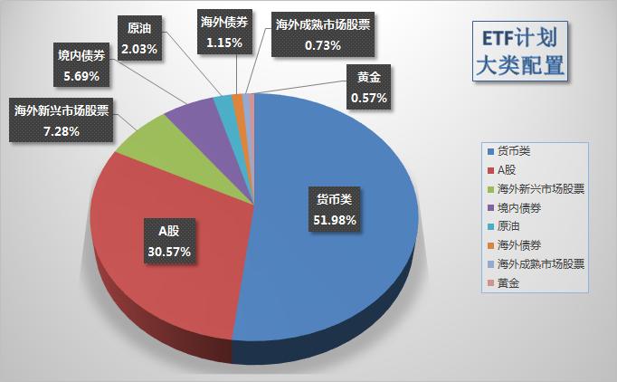 图 1