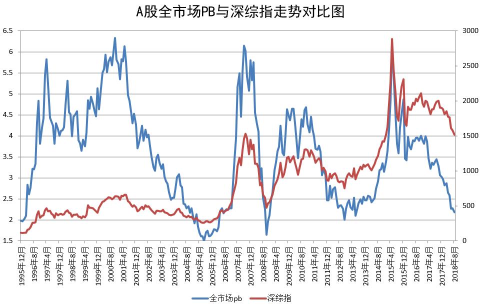 图 1