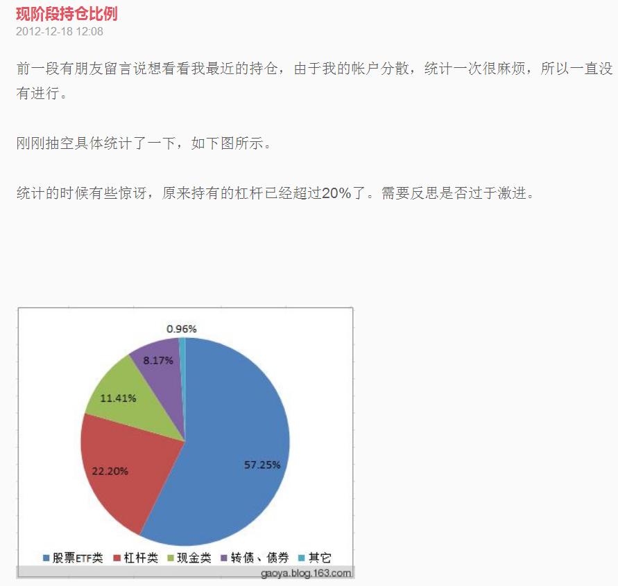 图 1