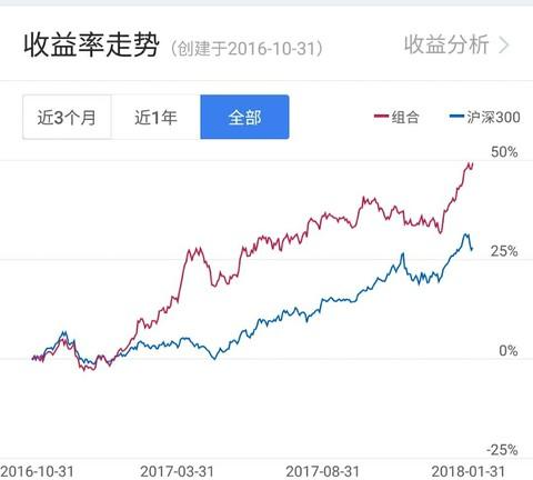 图 1