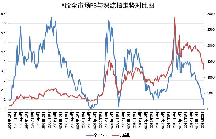 图 1