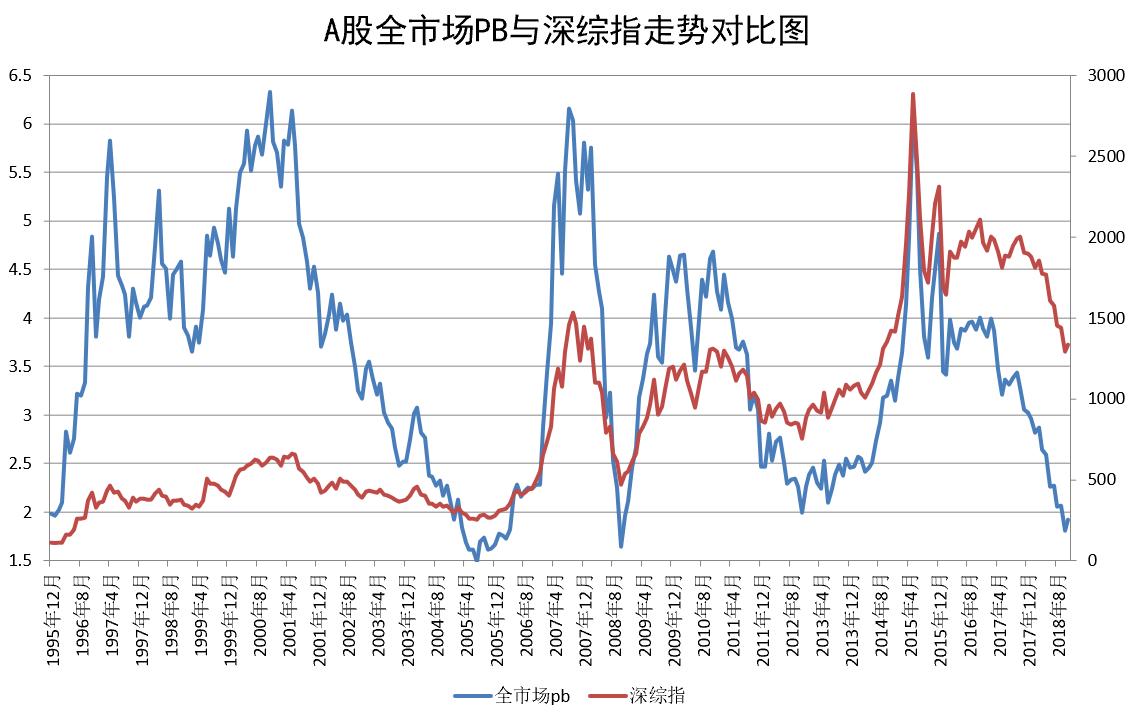 图 1