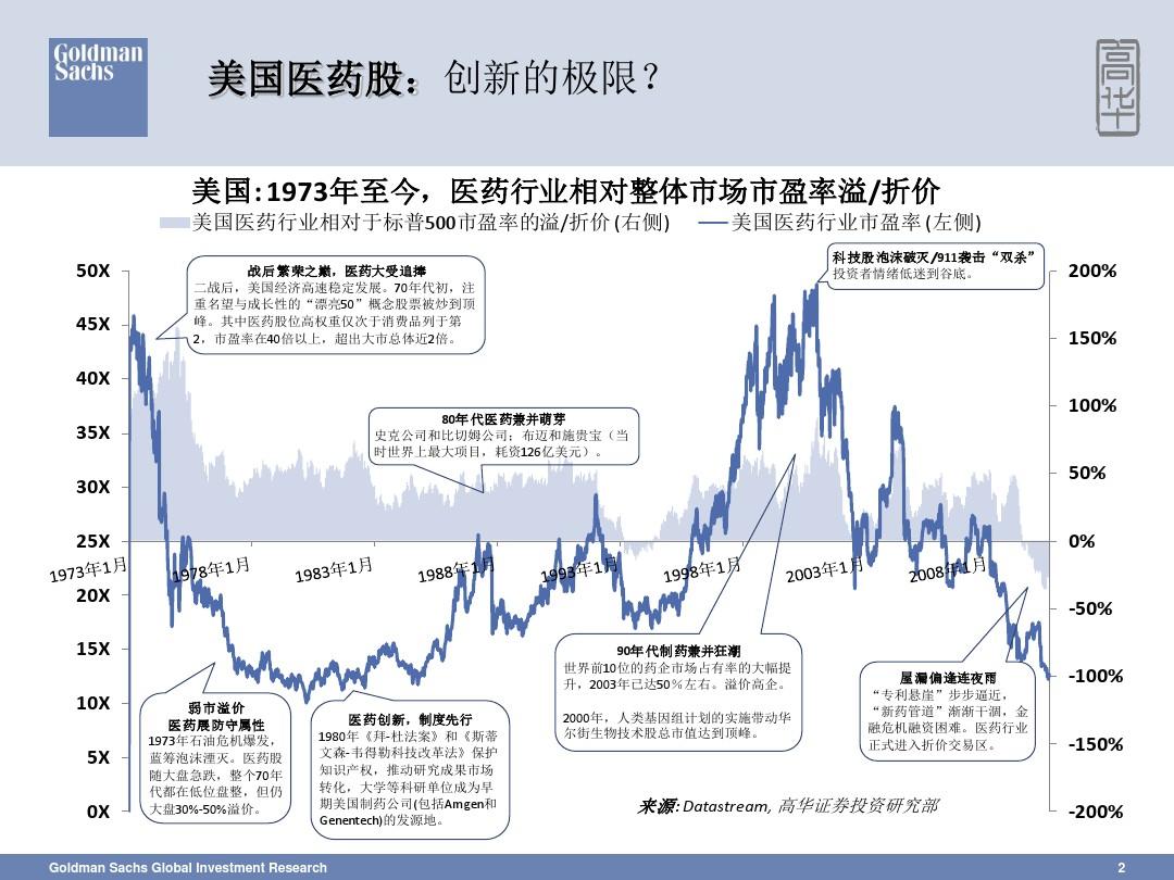 图 1