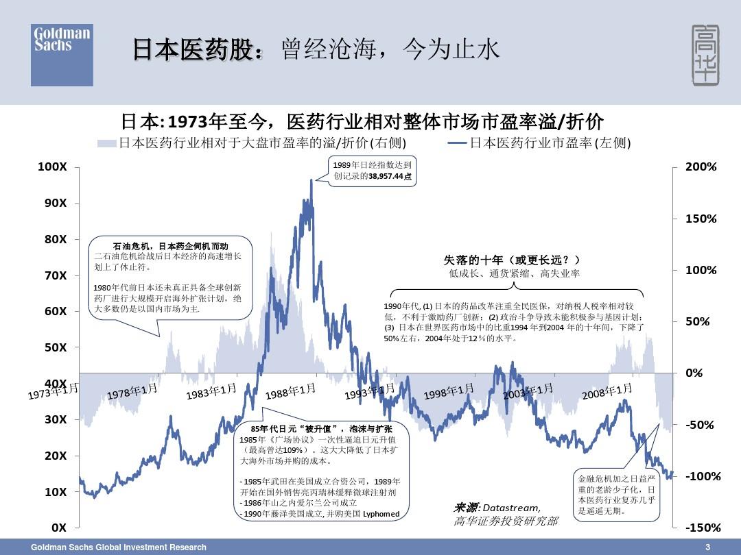 图 1