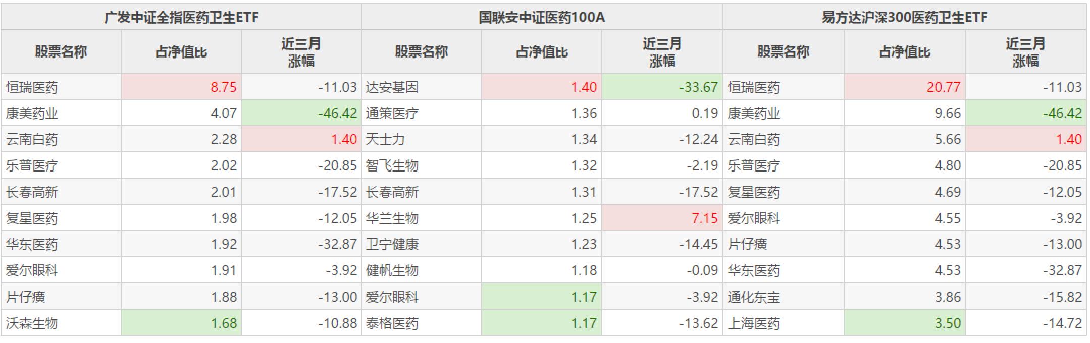 图 1