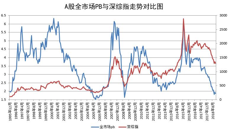 图 1