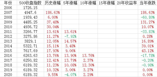 图 1