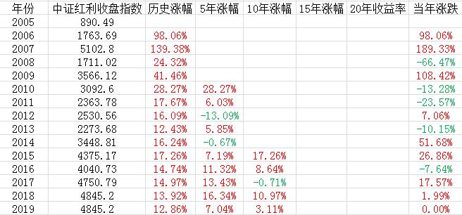 图 1
