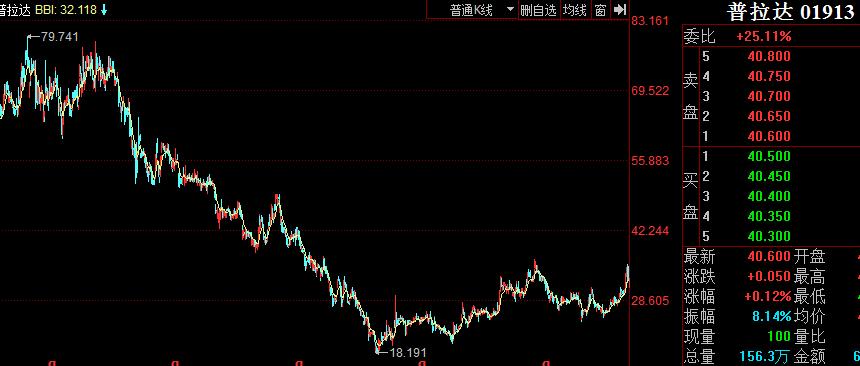 图 1