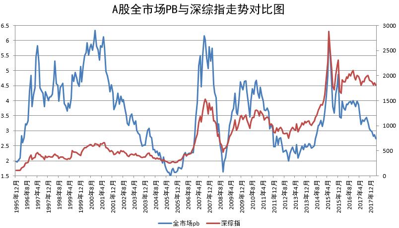 图 1