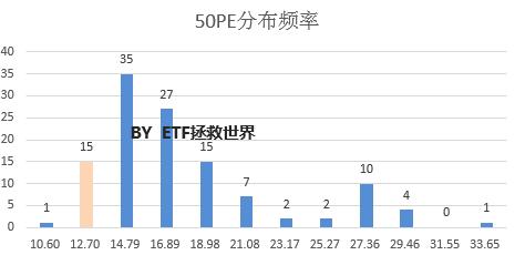 图 1