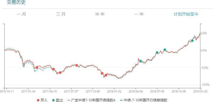 图 1