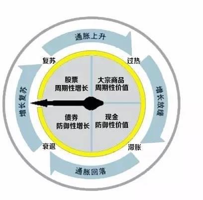 图 1