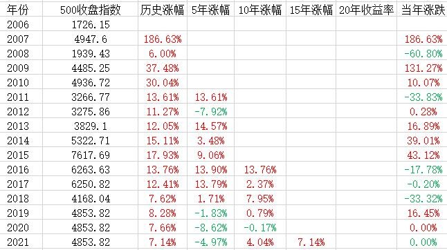 图 1