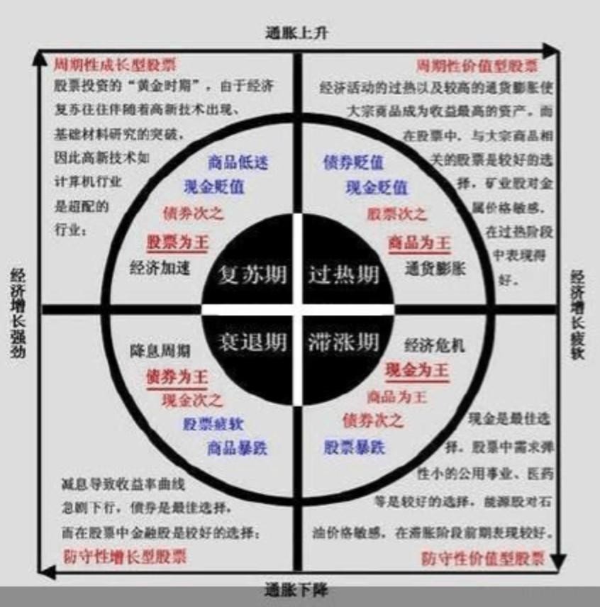 图 1