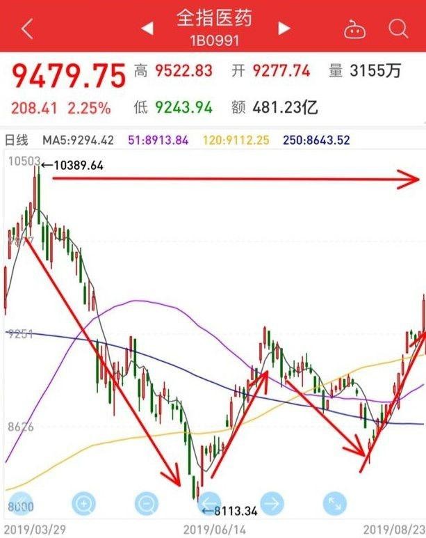 图 1