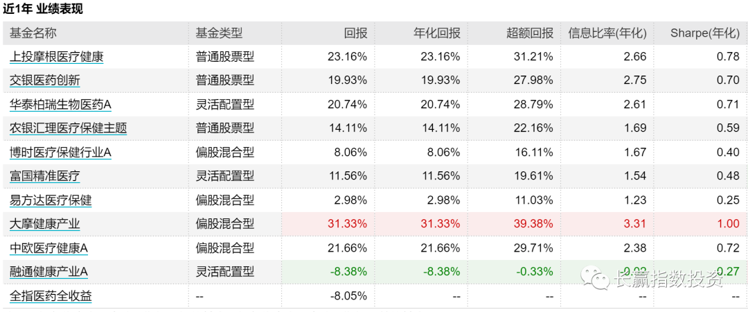 图 1
