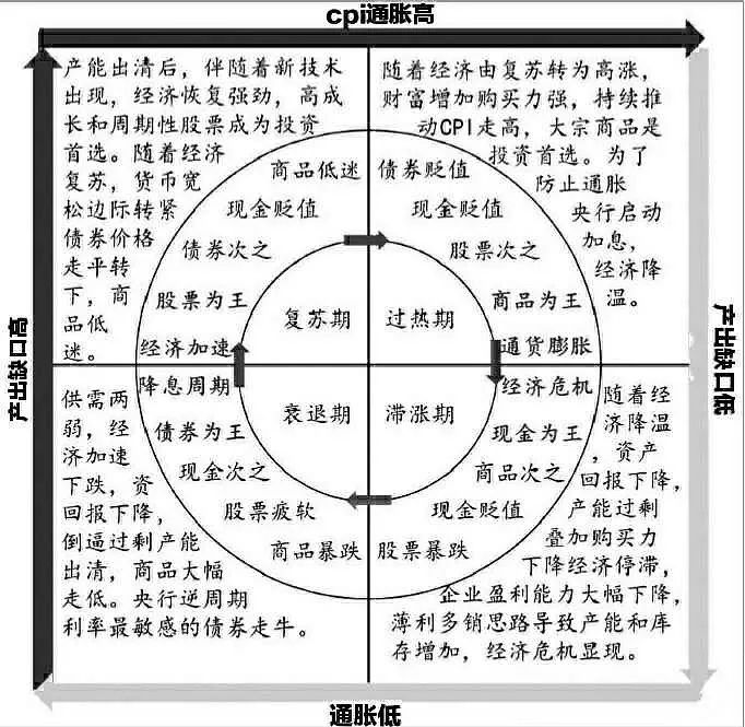 图 1