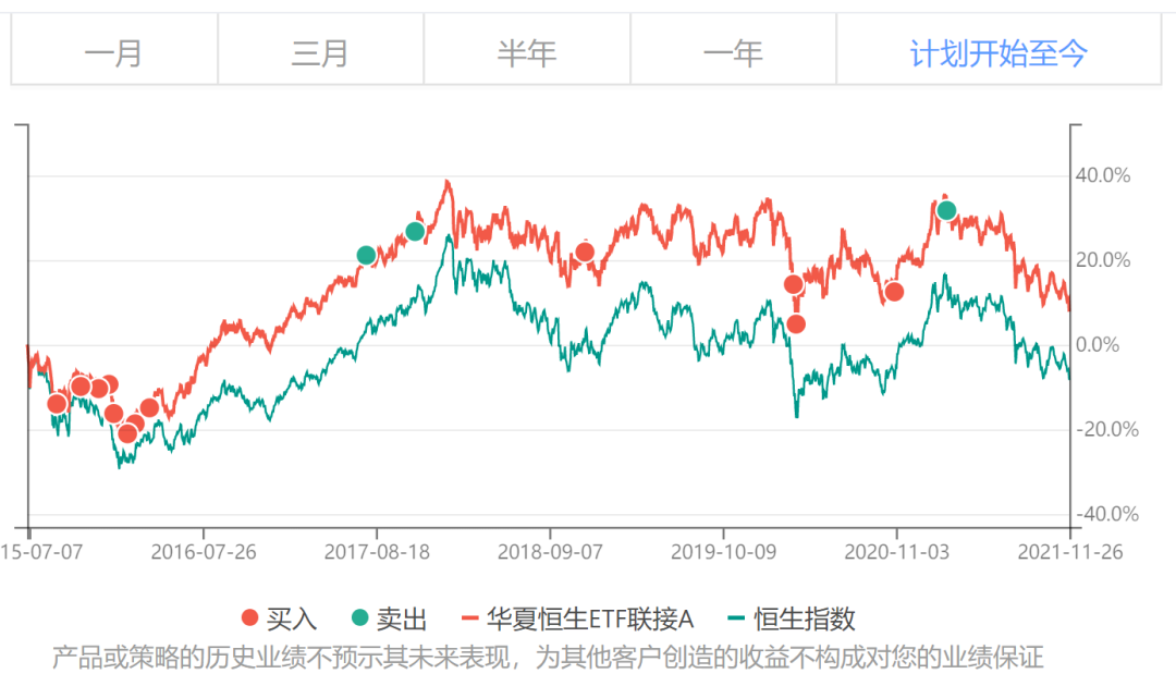 图 1