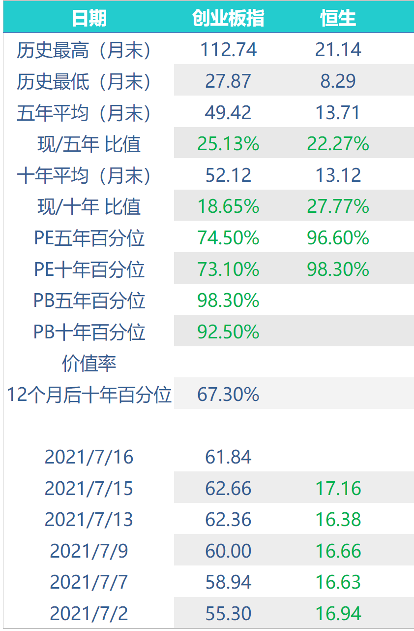 图 1