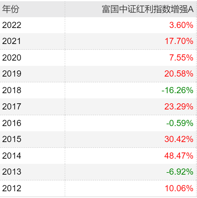 图 1